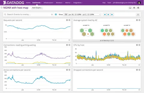Disk Analyzer